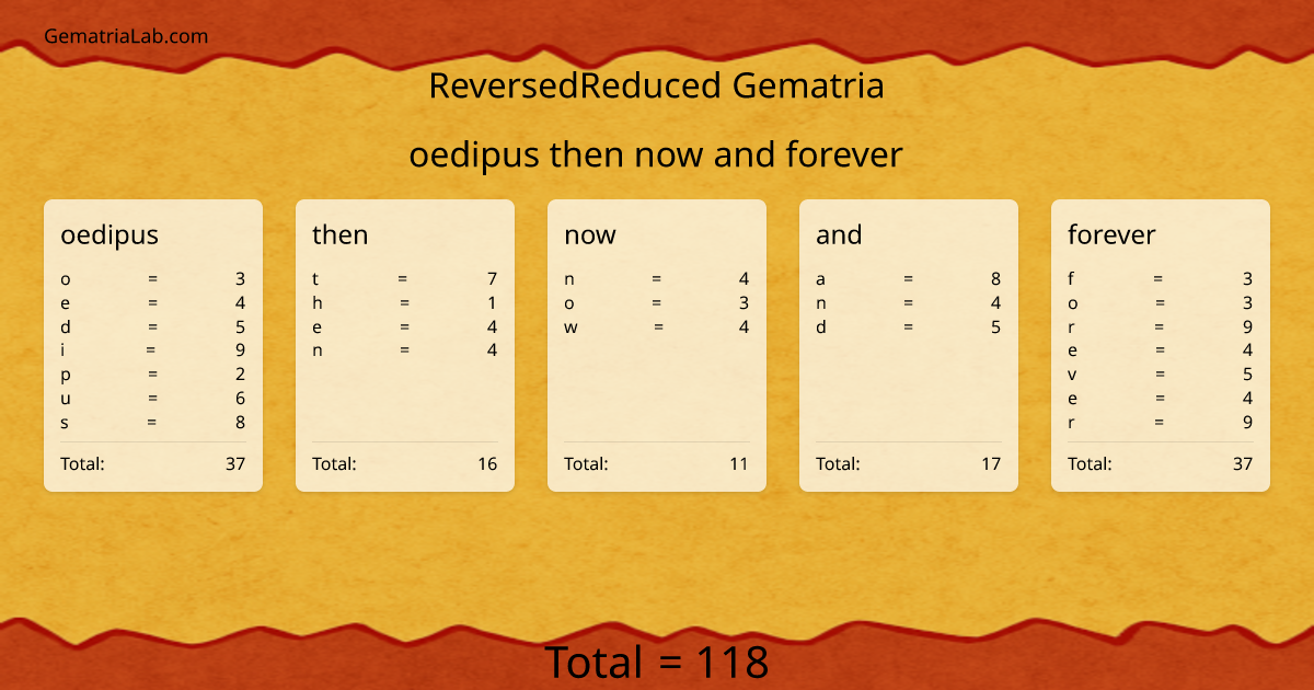 oedipus then now and forever in reversedReduced Gematria